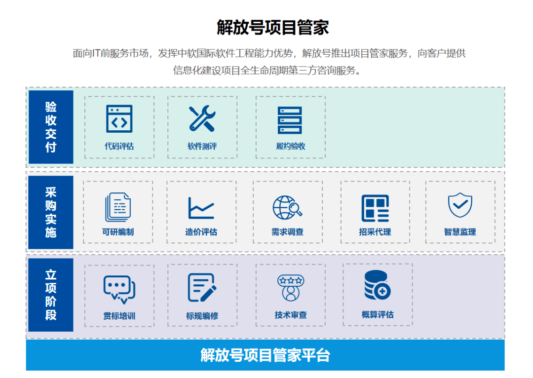 解放号护航重庆渝北区构建“智慧城市大脑”基础软件服务项目