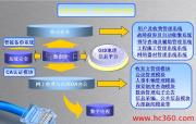 探索基础软件服务的力量——走进肇庆中政软件公司的产品相册
