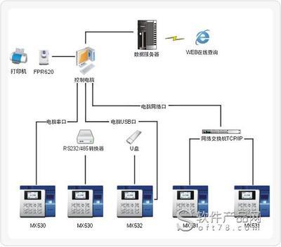 中正科技指纹考勤管理系统 高效智慧考勤解决方案