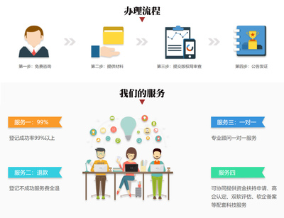 软件著作权与软件咨询 保护创新与提升价值的关键